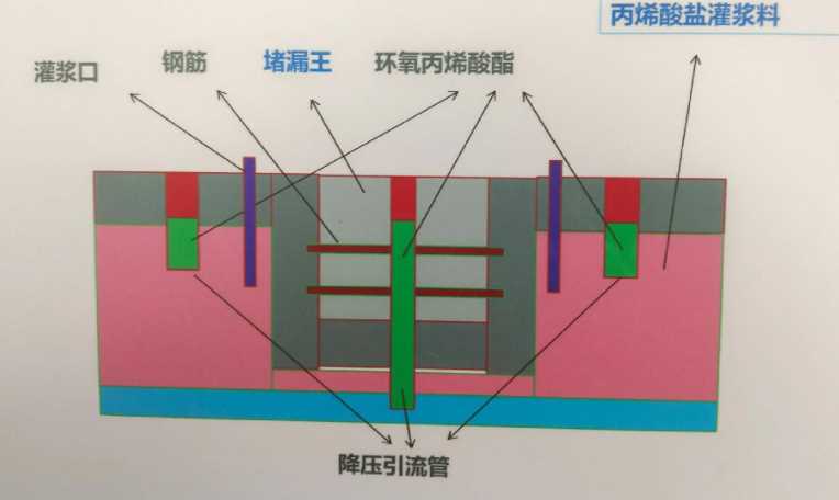 徐州防水堵漏工程设计