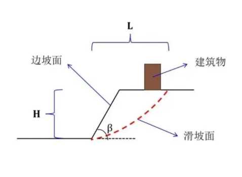 徐州边坡工程设计